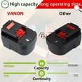 thumbnail image 3 of 12V 4.8Ah NI-MH Batery Replacement for B+D 12V HPB12 Battery Compatible with B&D 12V Battery FS120B FSB12 FS120BX Cordless Power Tools, 3 of 7