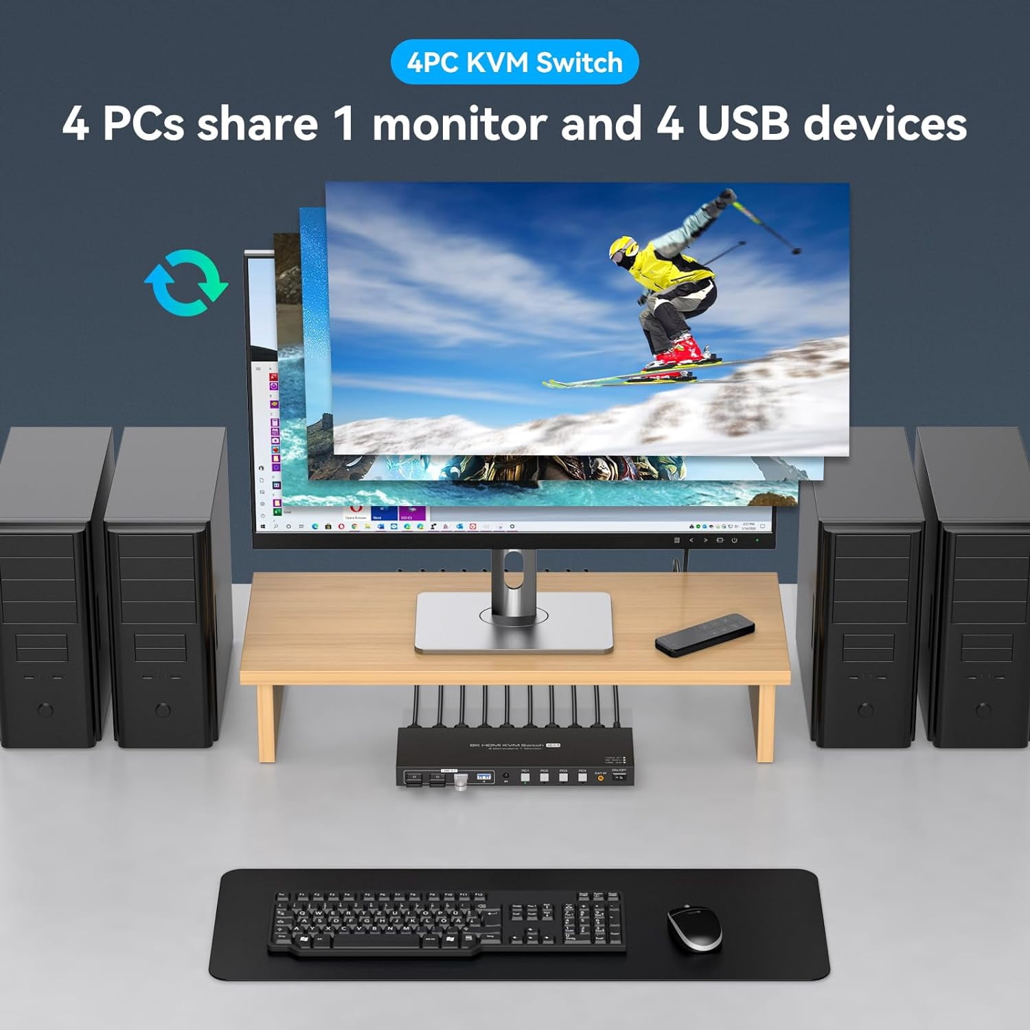 AUBEAMTO 8K@60Hz HDMI KVM Switch 4 Computers 1 Monitor USB3.0 4K120Hz 4 Ports HDMI KVM Switch 4 in 1 Out for 4 Computers Share 1 Monitor and Keyboard Mouse. with 4 USB Cable and Wireless Controller