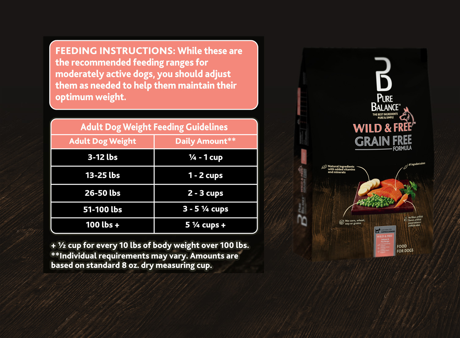 Pure Balance Dog Food Nutrition Facts seeds.yonsei.ac.kr