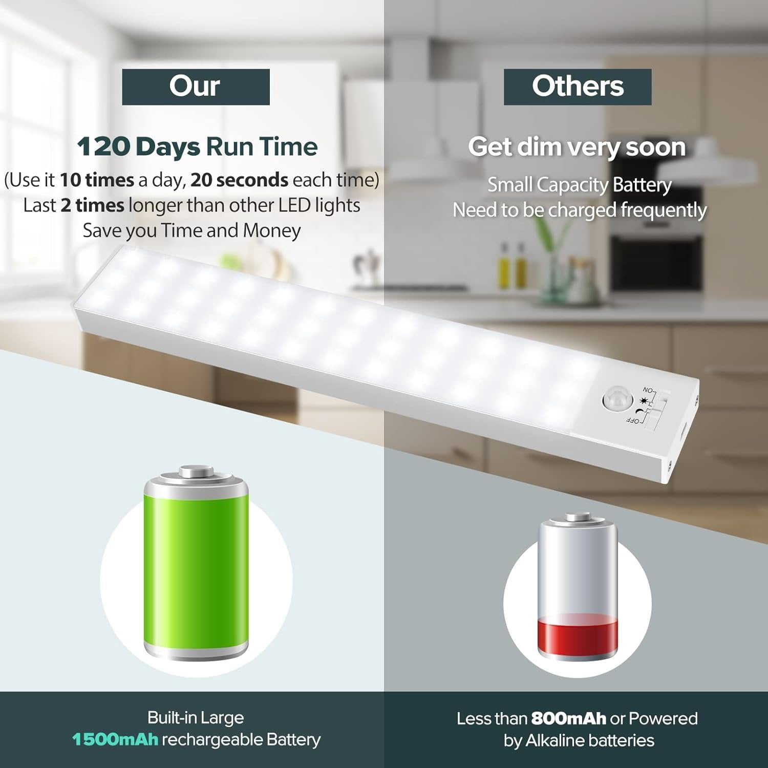 36 LED Closet Lights Motion Sensored   LED Lights, Under Cabinet Lighting, Motion Sensor Light Indoor,  Lights, 1500mah Rechargeable  Operated Lights (3 Pack)