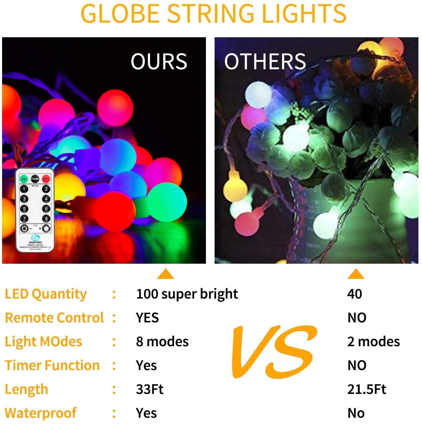 33 Feet 100 Led Mini Globe String Lights, Fairy String Lights Plug in, 8  Modes with Remote, Decor for Indoor Outdoor Party Wedding Christmas Tree  Garden, Multicolored - Yahoo Shopping