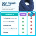 thumbnail image 4 of Sunny Bay Microwave Heating Pad, Microwavable Cold or Heated Neck and Shoulder Wrap with Lavender, Anti Anxiety Beanbag Hot or Cool Pack for Pain Relief, 26x5 Inches (Blue), 4 of 14