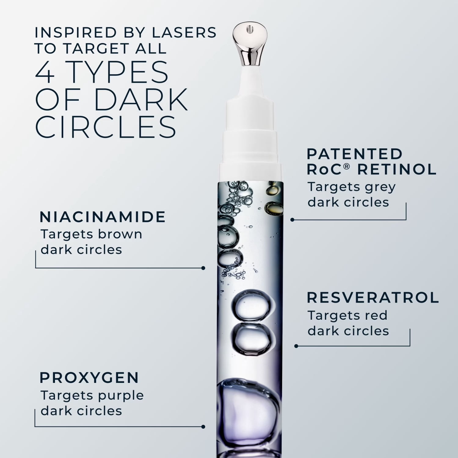 RoC Derm Correxion Eye Repair Dark Circle Cream, Patented Clinical Retinol + Niacinamide, Fragrance-Free & Paraben-Free, 0.5 fl oz (15 mL)