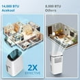 thumbnail image 3 of Acekool 9300BTU (14000 BTU ASHRAE) Portable Air Conditioner,  750 SQ.ft 3 in 1 Quiet AC Unit, 3 of 8