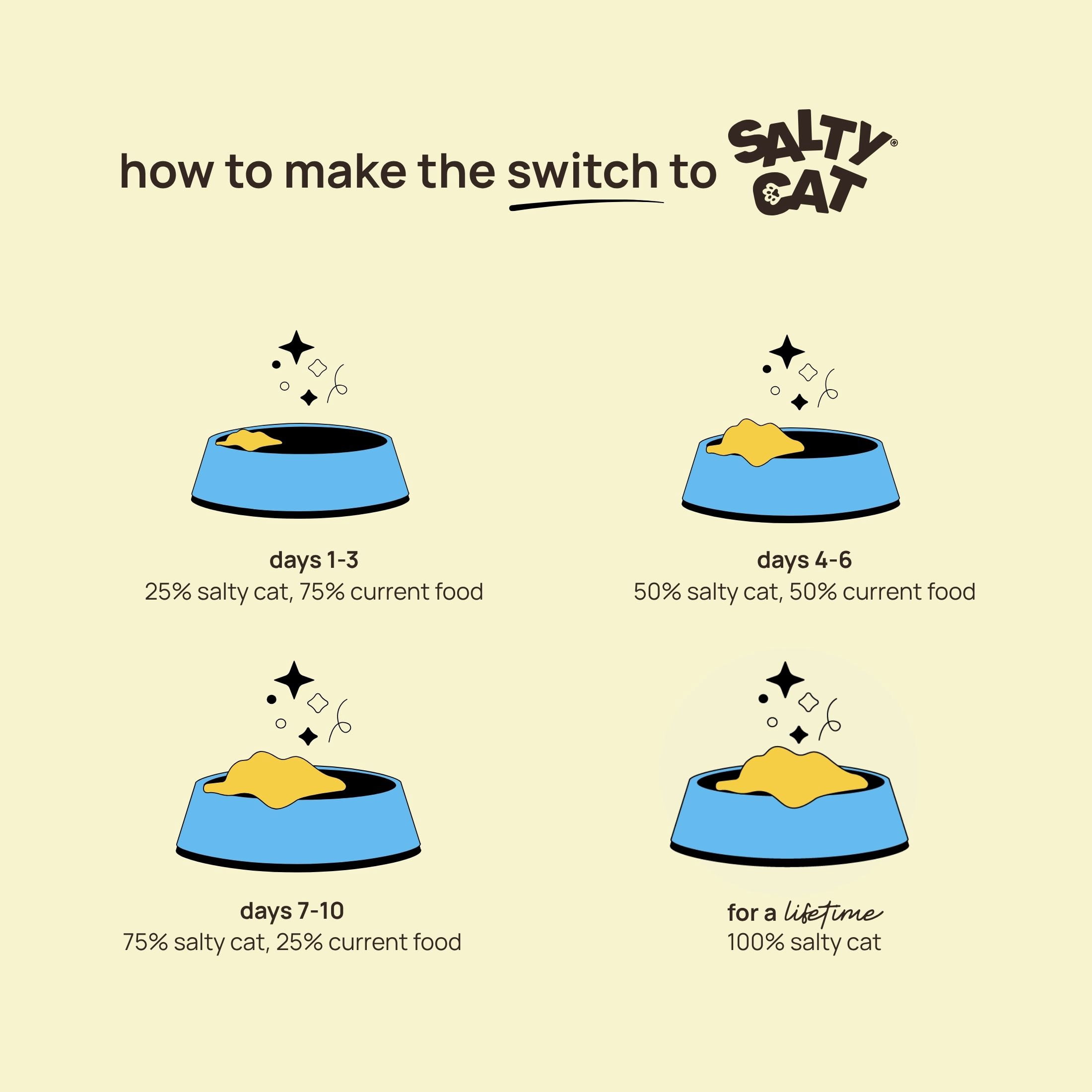 (6 pack) Salty Cat Chicken Dinner Mince in Gravy Wet Cat Food, 13 oz. Can