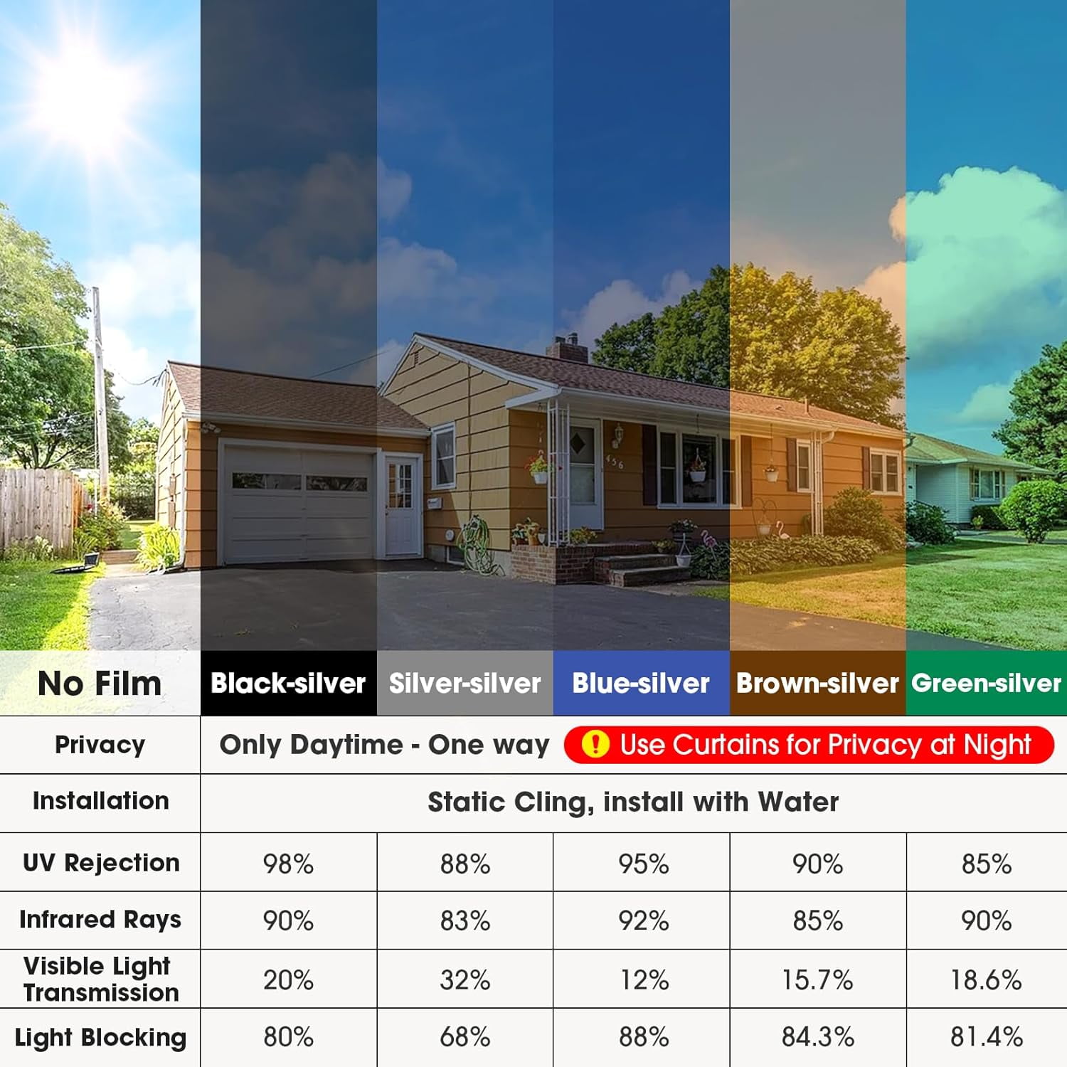 One Way Privacy Window Film, Sun Blocking Reflective Window Film See Out Not in, Heat Control Window Tint for Home, Anti UV Static Cling for Windows Office Door (Silver, 35.4 x 78.7 inches)