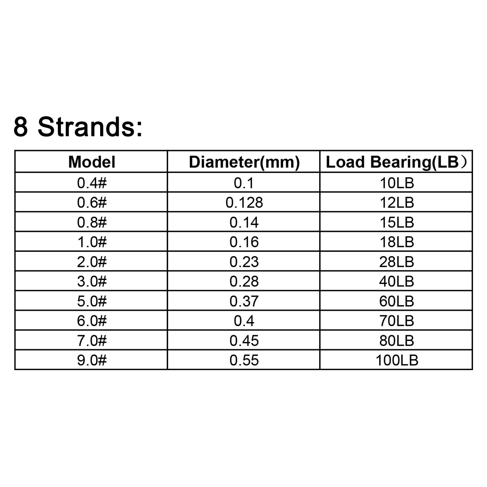 Uxcell 547Yard/1640Ft 28LB 8 Strands Abrasion Resistant PE Braided Fishing Line Colored