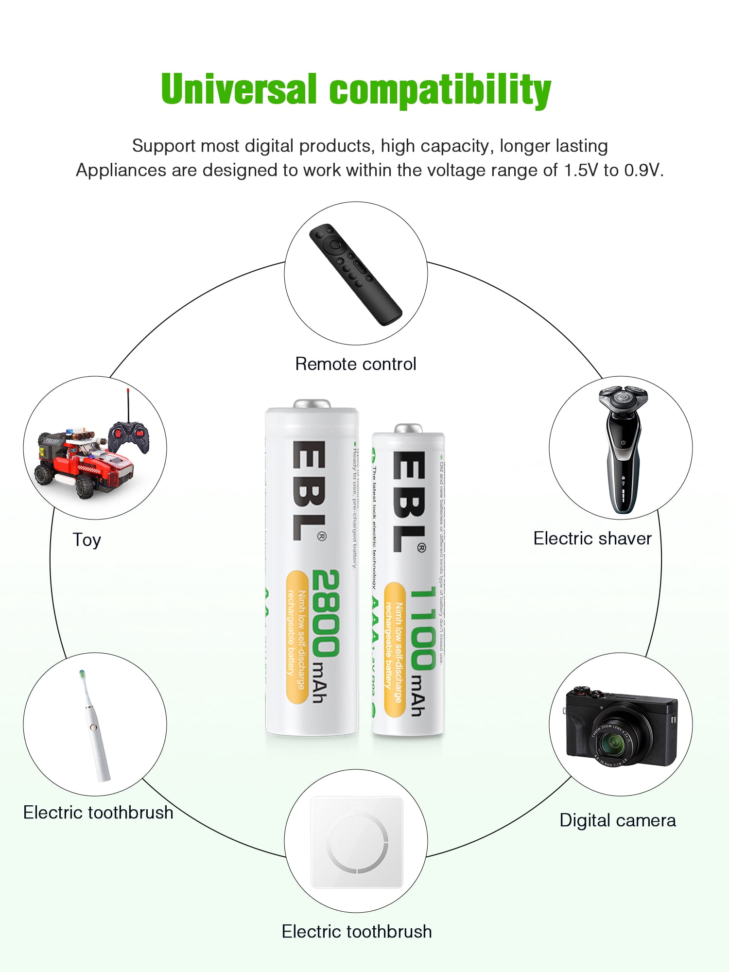 EBL Rechargeable AA Batteries 2800mAh (8 Pack) with 8 Bay Individual USB Fast Charging Battery Charger