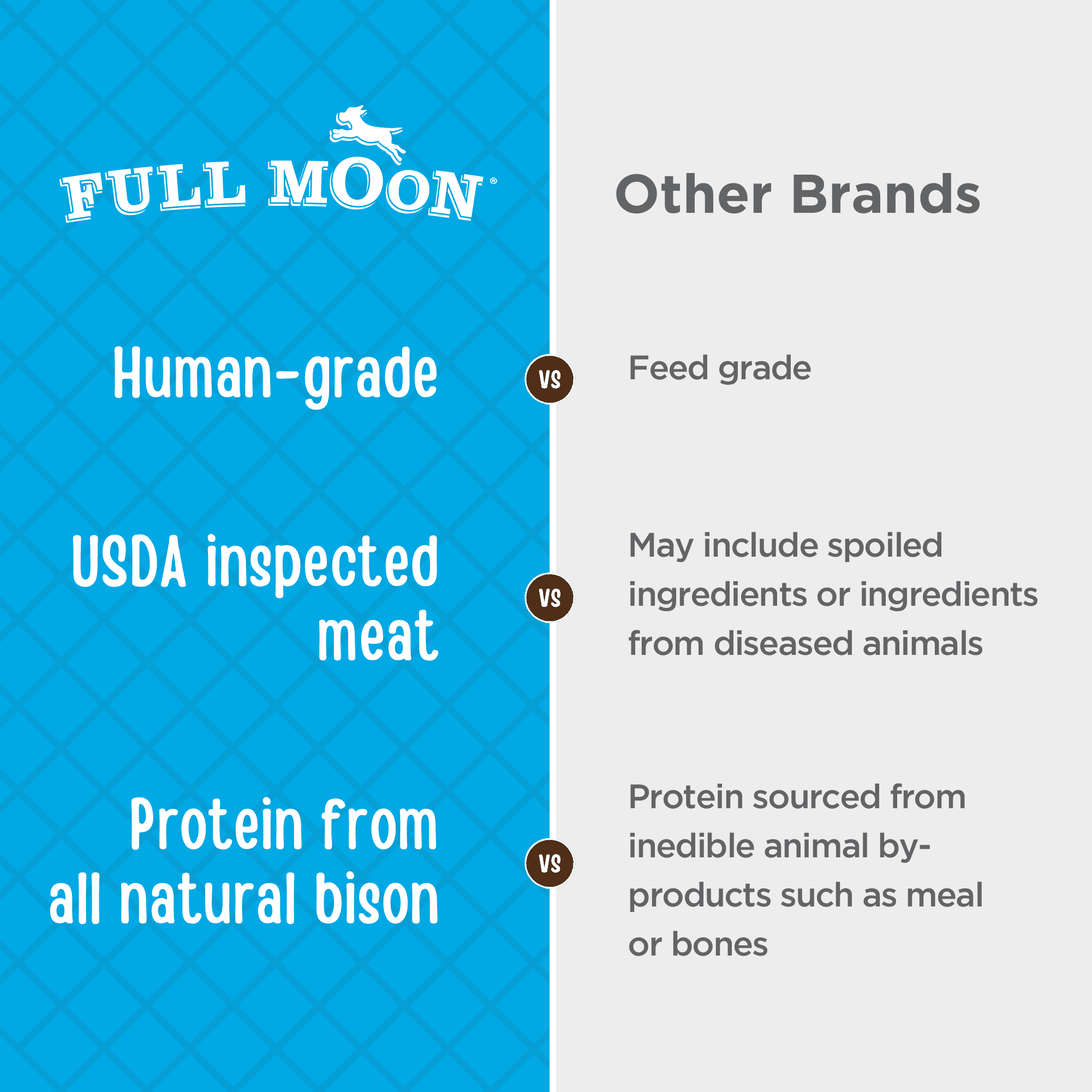 Full Moon All Natural Wild Jerky Dog Treats, Bison Recipe, 10 Ounce
