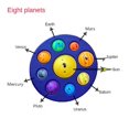 thumbnail image 4 of LLavero de juguete sensorial Fidget para niños, tablero antiestrés de ocho planetas, Simple hoyuelo Pop, alivio del estrés, autismo, ansiedad3925, 4 of 4