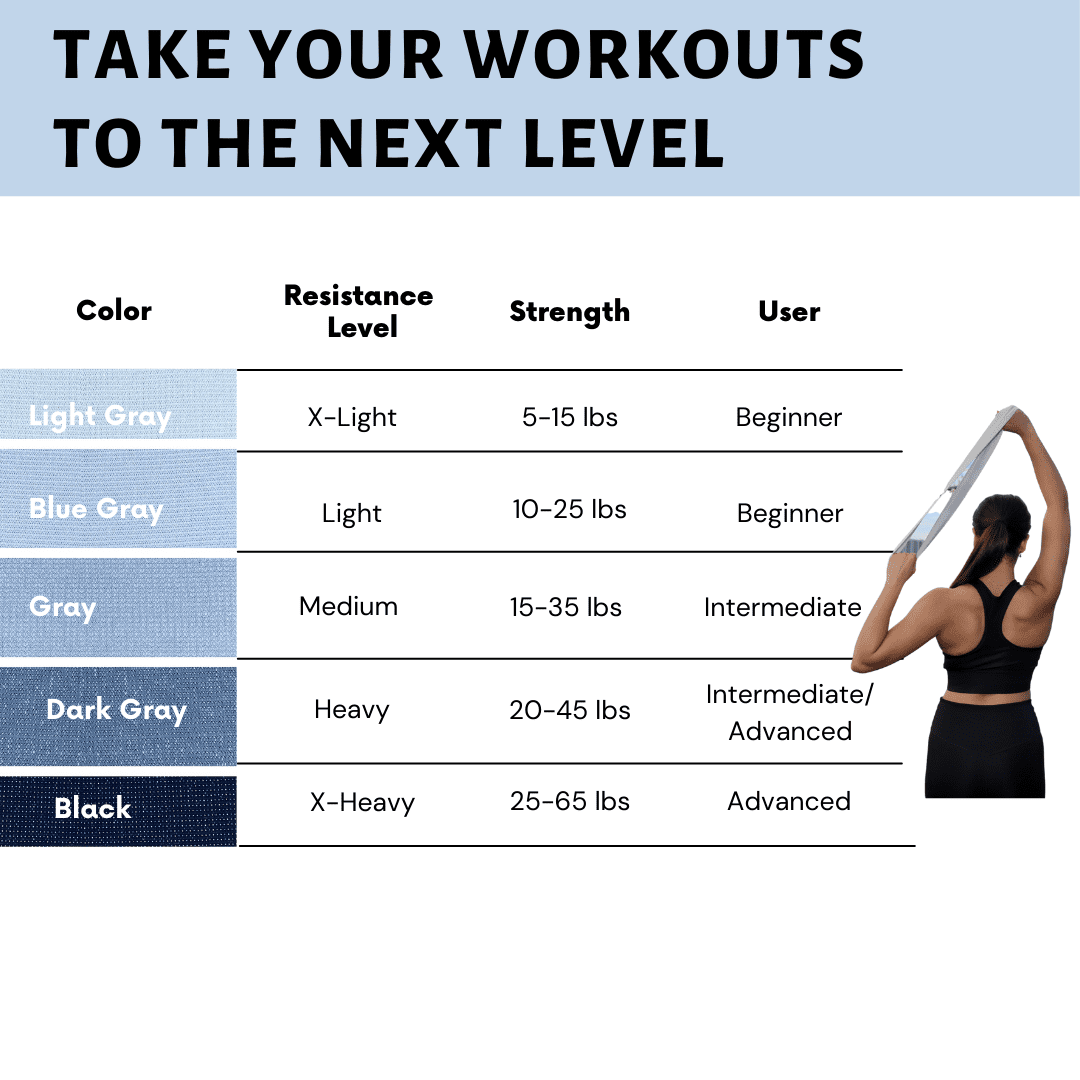 Xplorel Resistance Bands w/ Carry Bag, Exercise Guide, & Fitness Planner, 5 Pack