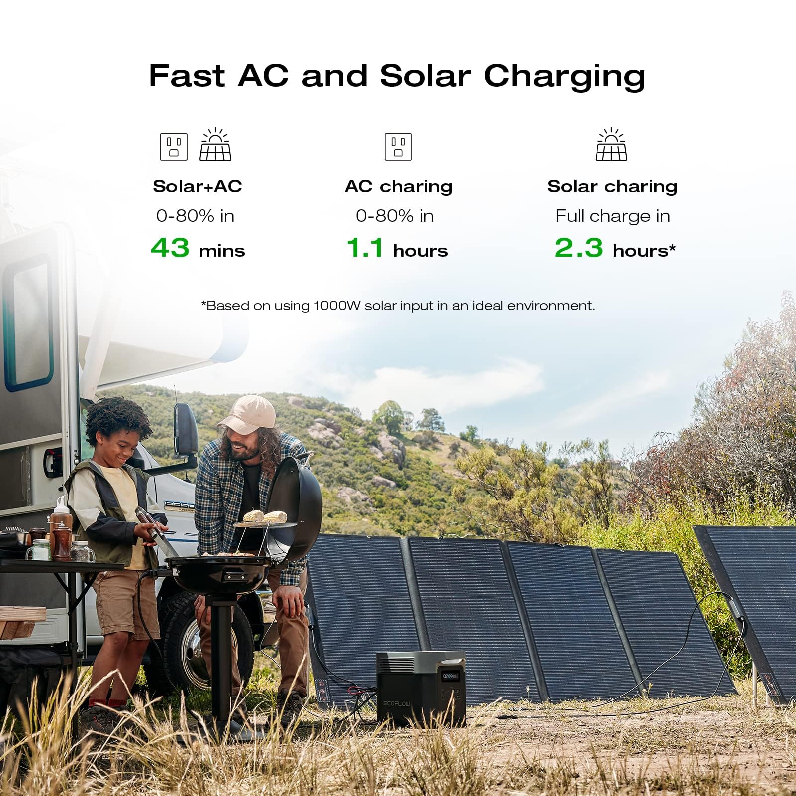 EcoFlow 1900Wh Portable Power Station, DELTA 2 Max 1900 2400W LFP Solar Power Bank, Full Charge in 1 Hr Solar Power Station for Home Backup or Outdoors Use