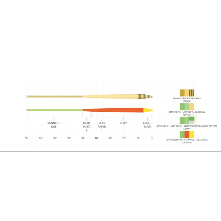 Scientific Anglers Amplitude Smooth Infinity Fly Line