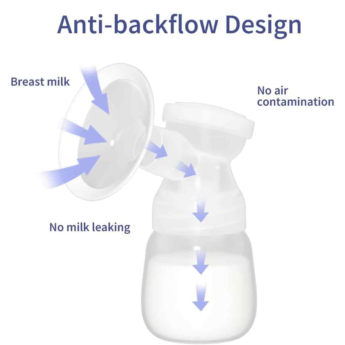 Smart Nursing Assistant: Double Breast Pump With LCD Display, Rechargeable Via USB, Anti-Backflow Design For Safe And Efficient Pumping