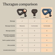 Therabody Theragun Relief Handheld Percussion Massage Gun - Easy-to-Use, Comfortable & Light Personal Massager for Every Day Pain Relief Massage Therapy in Neck, Back, Leg, Shoulder and Body (Navy)