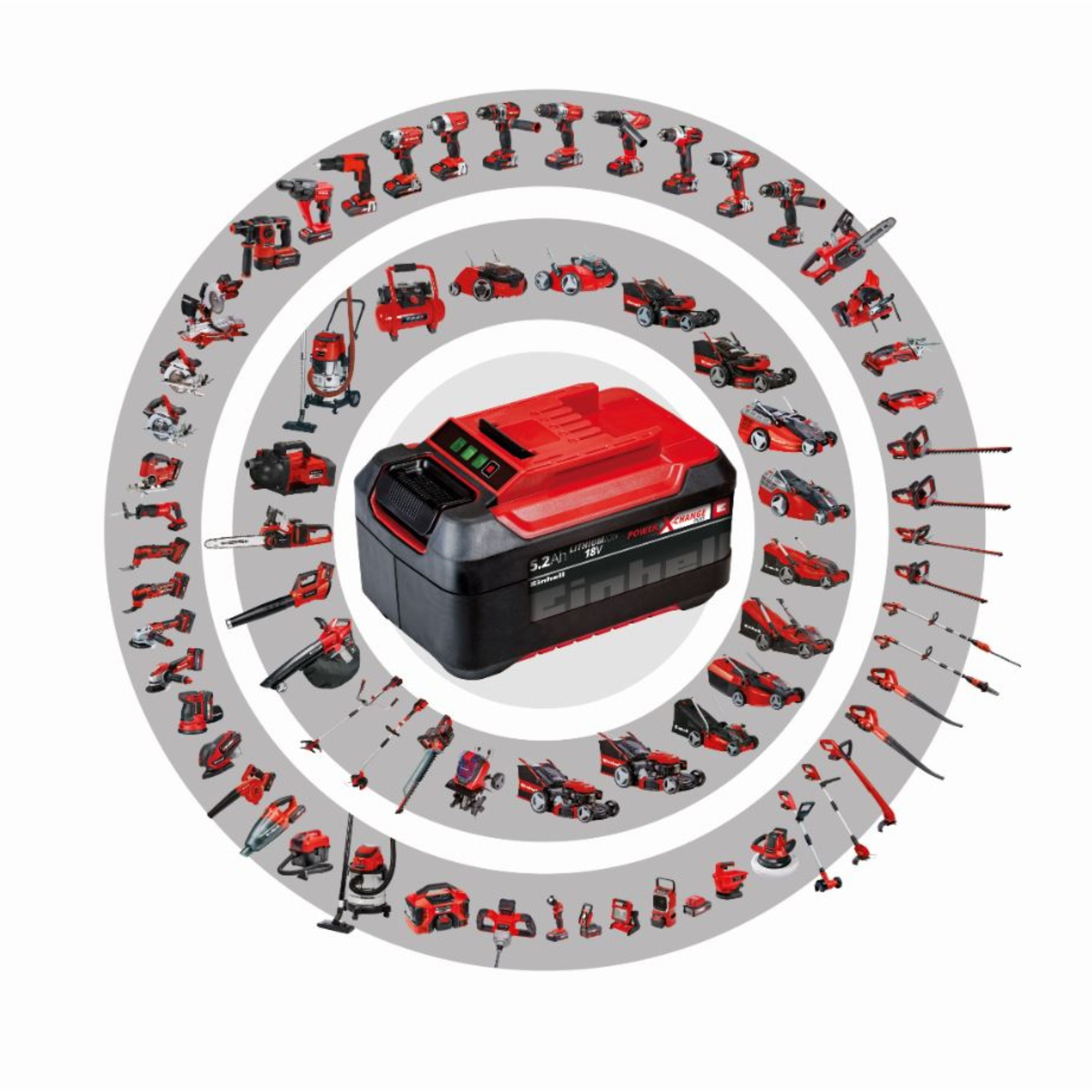 Compatible  Einhell PowerX-Change 18v | Adaptateurs batterie