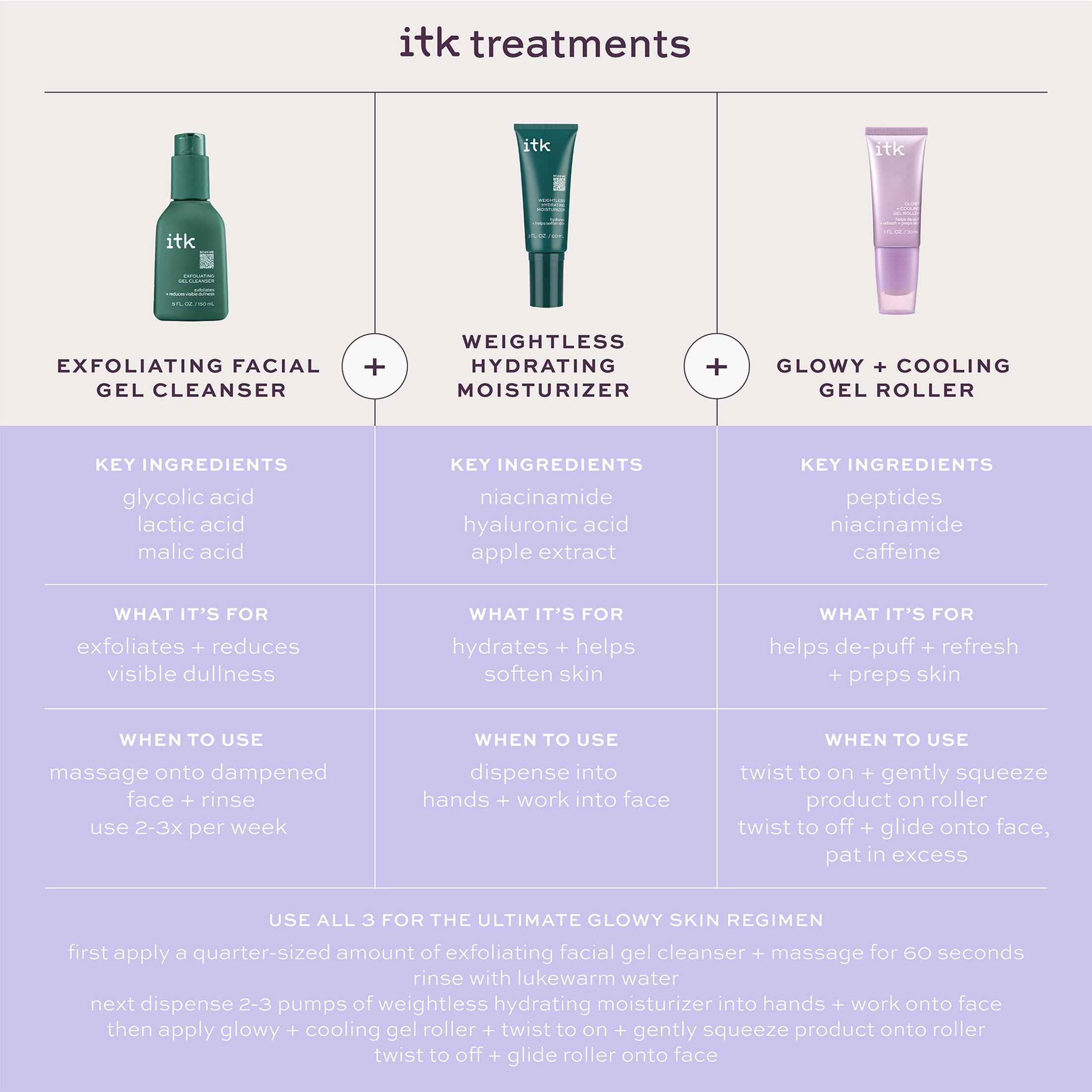 ITK Skincare Cooling Gel Serum Roller, Hydrating Skincare, Niacinamide + Caffeine, 1fl oz