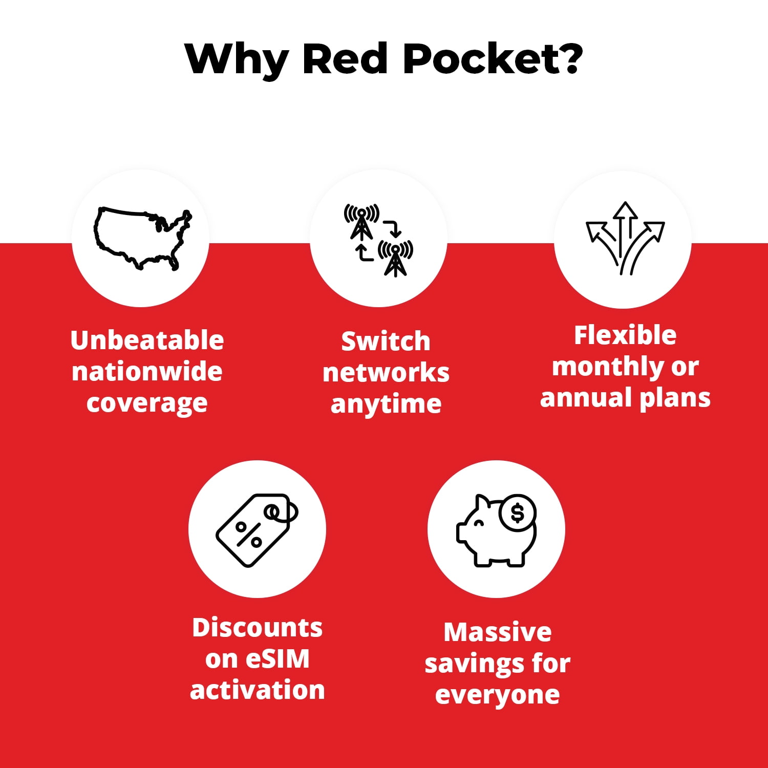 Red Pocket Mobile $30 e-PIN Top Up (Email Delivery)