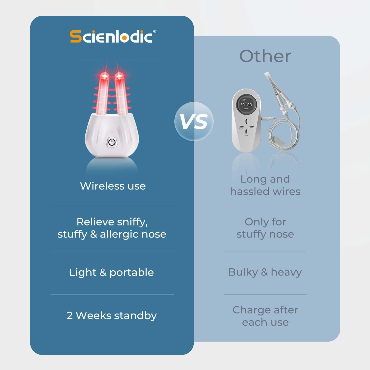 Rechargeable Portable Red Light Nose Therapy-Red Light Therapy for Nose - Nasal Infrared Therapy Device for Nose - White