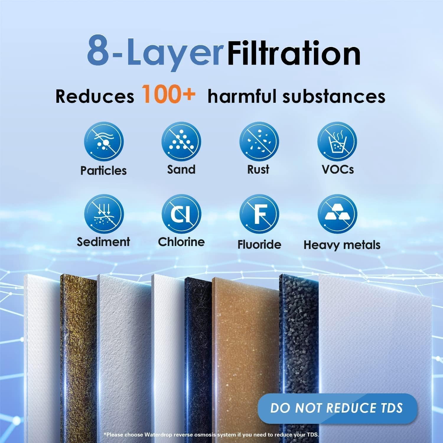 Restored Waterdrop TSA 8 Layer Under Sink Water Filter System, Under Sink Water Filtration System, Reduces PFAS, PFOA/PFOS, Fluoride, Chlorine, Bad Taste & Odor, USA Tech (Refurbished)