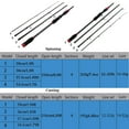 thumbnail image 2 of Sougayilang Fishing Rod Spinning Casting Carbon Fiber Ultralight Portable Lure Fishing Pole, 2 of 8