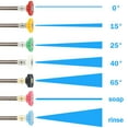 thumbnail image 4 of RELAX Pressure Washer Nozzle Tips Set with Nozzle Holder 7 Spray Nozzle Tips 1/4 Inch Quick Connect Pressure Washer Nozzle, 4 of 6