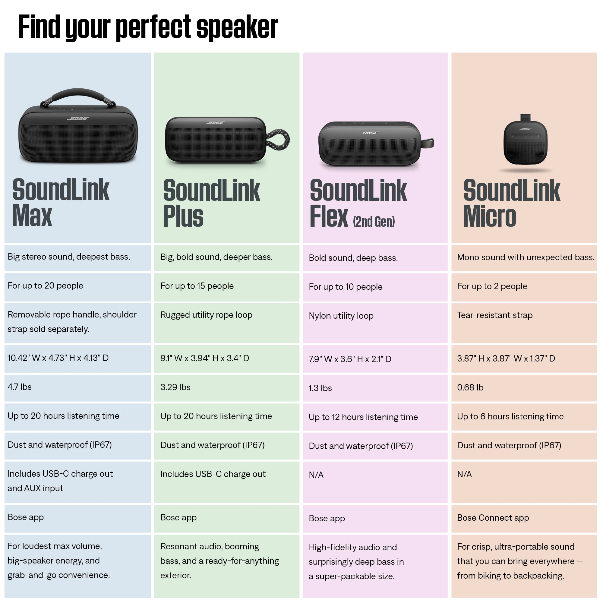 Bose SoundLink Plus Wireless Waterproof Portable Bluetooth Speaker