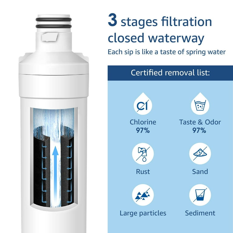 LG LT1000PC Refrigerator Water Filter, NSF Certified