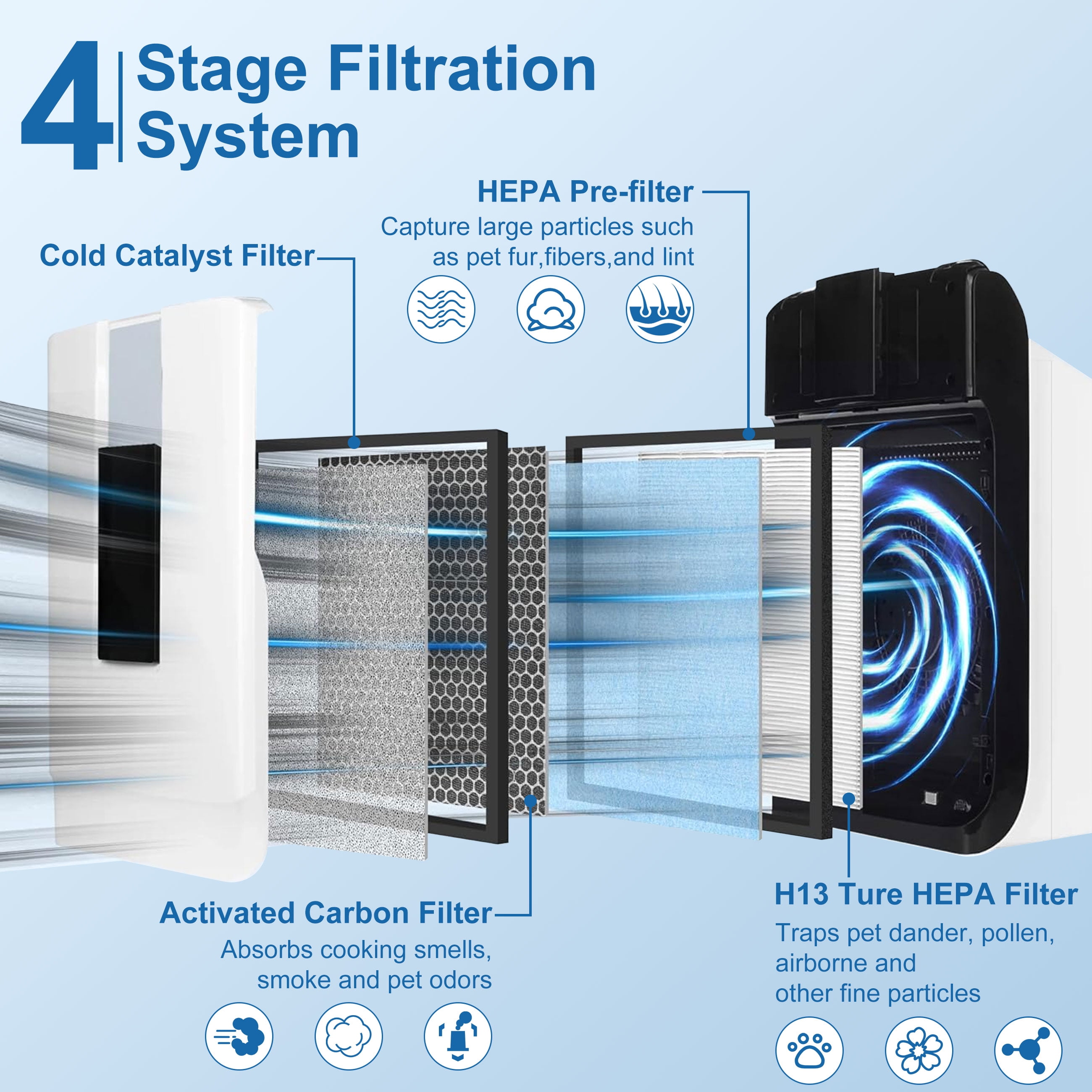 AMI PARTS 4-in-1 H13 True Hepa Filter Replacement for Smart 2.0 Air Purifier Filters HSP002, , 1 Pack