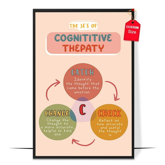 LOLUIS CBT Poster, Mental Health Poster for Classroom School Counsellor, Therapist Office Decor (Unframed 11"x17")