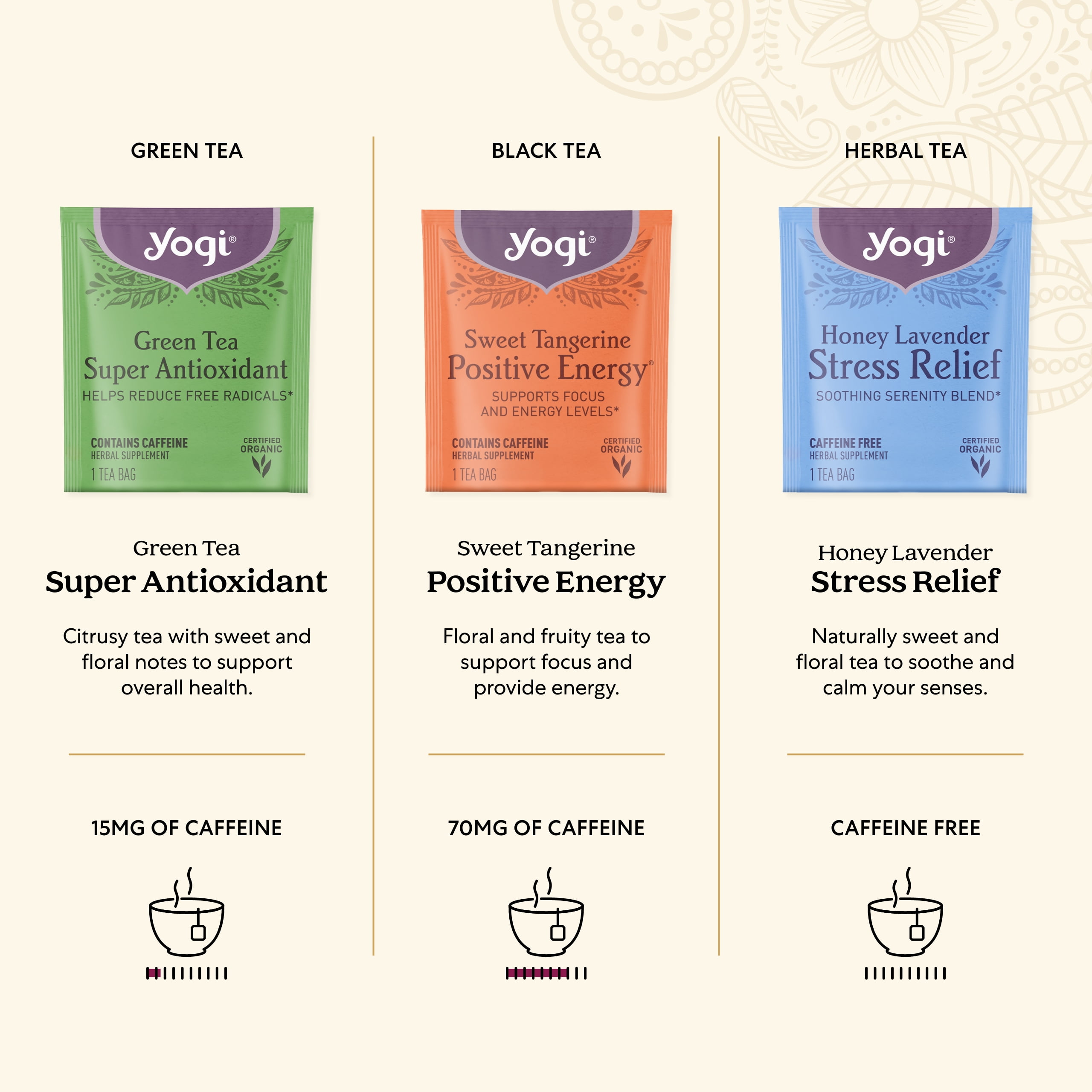 Favorites Yogi Organic Sampler Gift Box - Assorted Delicious Wellness Teas - 9 Herbal, Green & Black Teas - Variety Pack (45 Tea Bags)