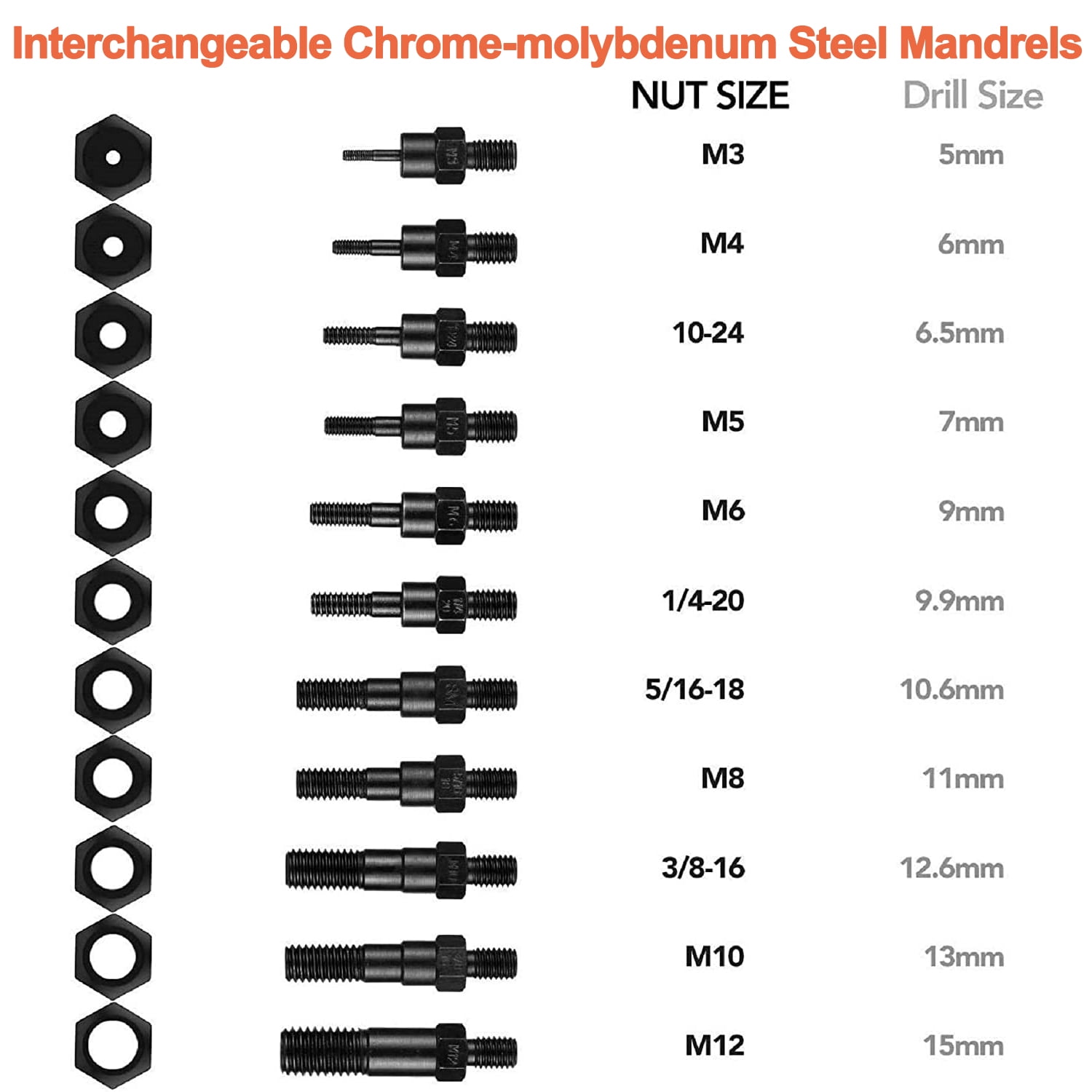 iMeshbean Rivet Nut Tool, 13" Hand Rivet Nut Tool with 11PCS Mandrel Metric M3 M4 M5 M6 M8 M10 M12; SAE 10-24, 1/4-20, 5/16-18, 3/8-16, Ergonomically Design, Rivet Nut Setter Kit