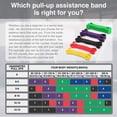 thumbnail image 5 of Bandas deportivas de resistencia y asistencia para dominadas, bandas de entrenamiento | Bandas de levantamiento de pesas, bandas elásticas de movilidad, banda de ejercicio para entrenamiento físico, 5 of 5