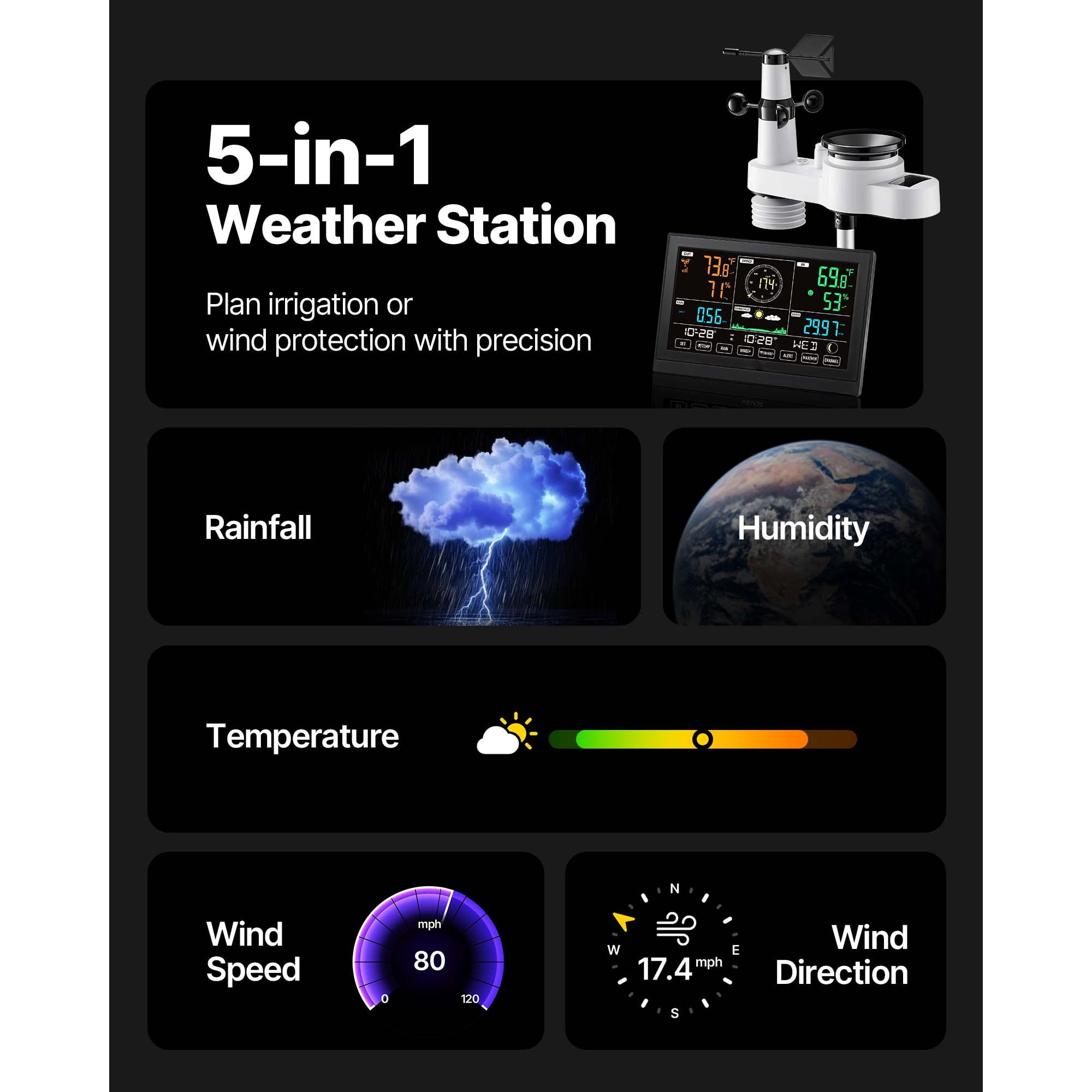 KFFKFF 5-in-1 Wi-Fi Weather Station with 7.5-Inch VA Display, Solar-Powered Wireless Outdoor Sensor, Rain Gauge, and Indoor/Outdoor Monitoring for Weather Forecasting, Wind, Temperature, Humidity