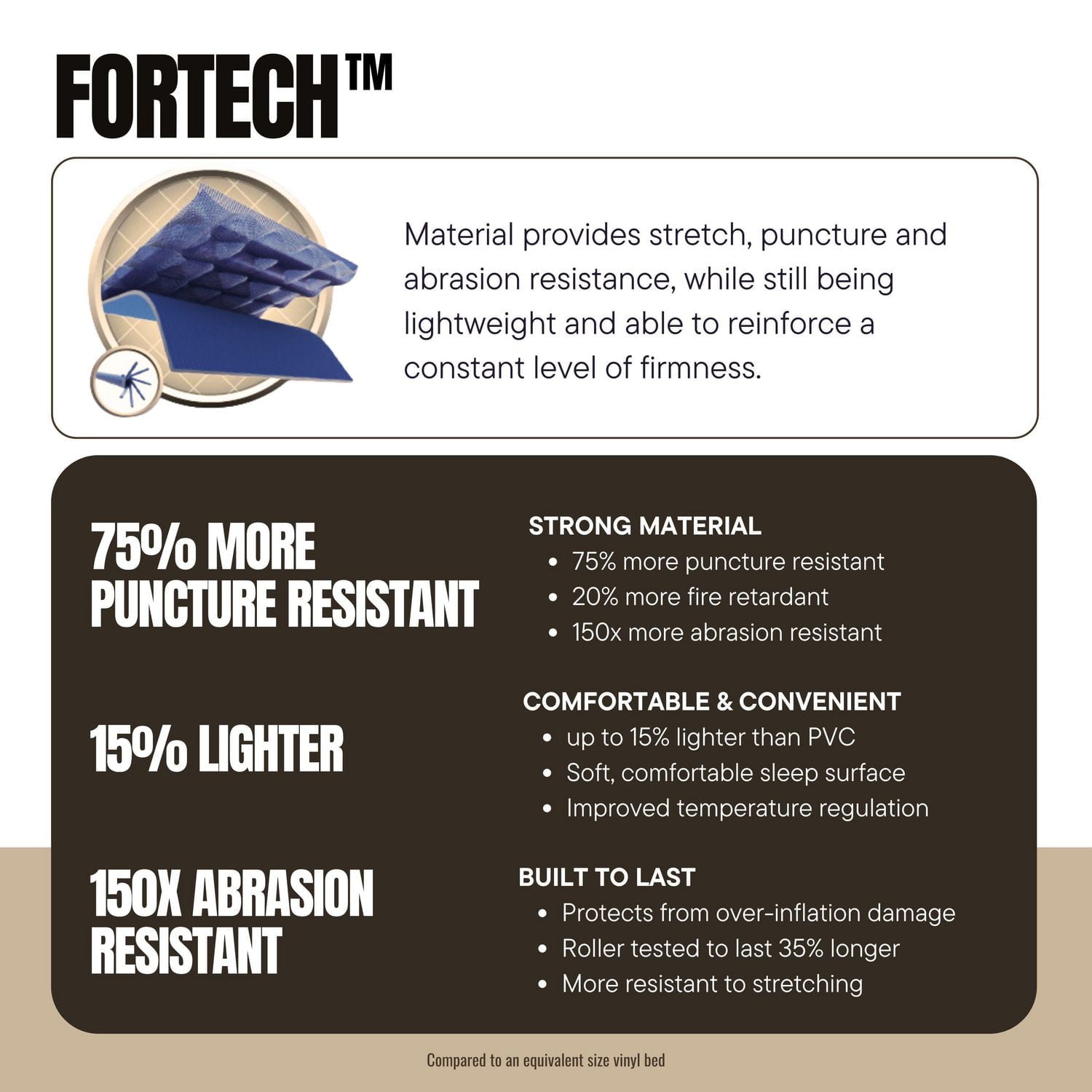 Bestway® Fortech® Snugable Top® Queen Air Mattress