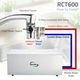 thumbnail image 5 of iSpring RCT600 Tankless High Output Versatile Portable Countertop Reverse Osmosis Water Filter System, 600 GPD RO Membrane, Fits Most Standard Faucet, 5 of 6