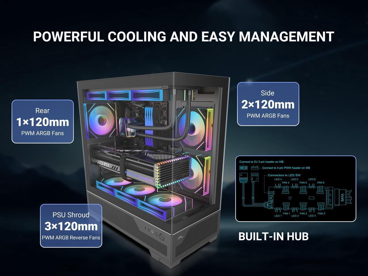SAMA V43 Mid-Tower PC Case, 6 x 120mm PWM ARGB Fans, 4mm Tempered Glass, USB3.1 Type-C + USB 3.0 Ports, 7 Slots, Pre-Installed PWM+ARGB HUB, Supports ATX/M-ATX/ITX, Black