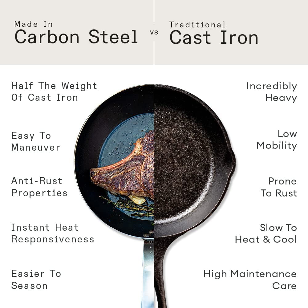 Buy Made In Cookware 10 Blue Carbon Steel Frying Pan (Like Cast