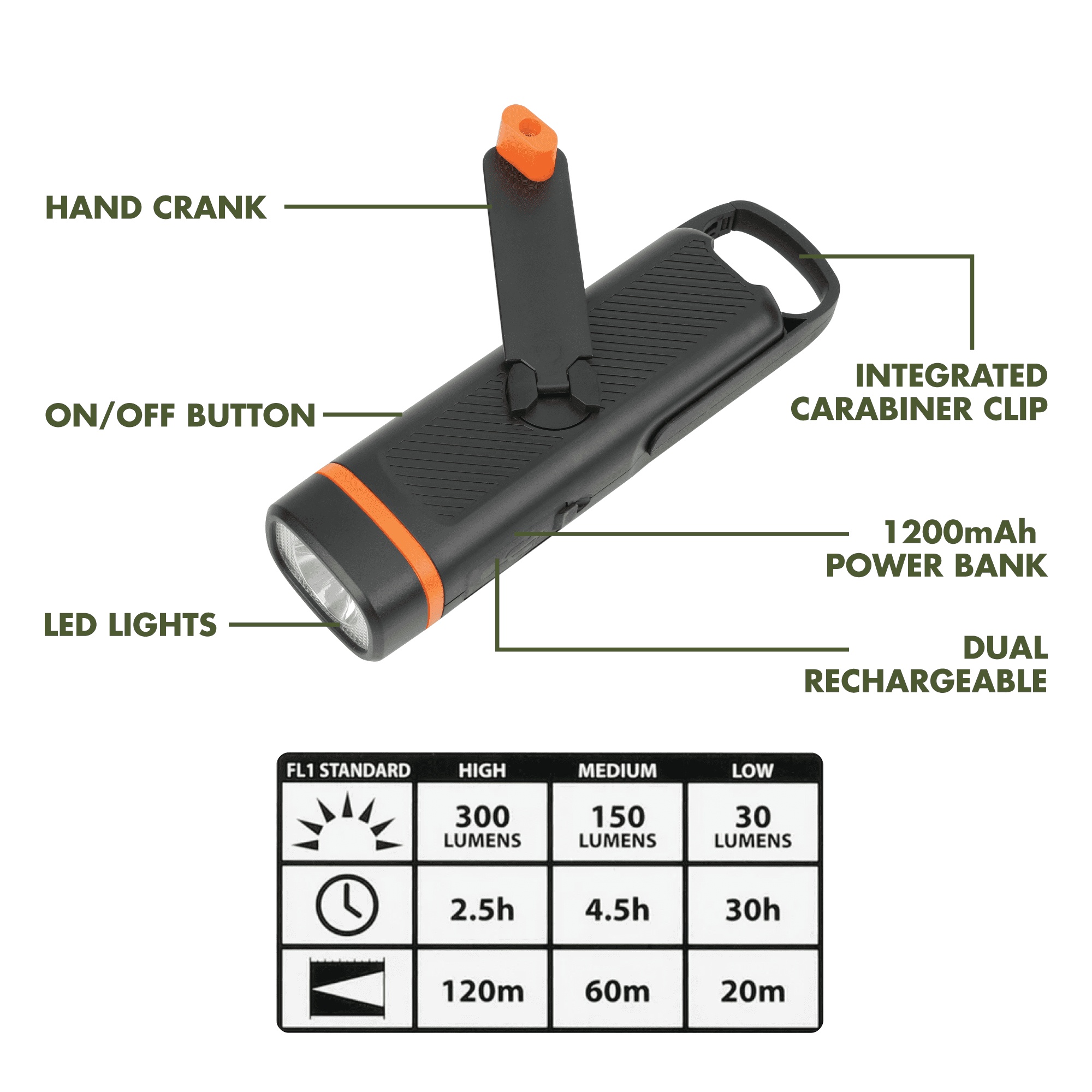 Ozark Trail 300 Lumen Emergency Flashlight, Dual Rechargeable, Hand Crank LED Light, Carabiner Clip