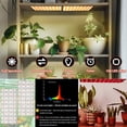 thumbnail image 6 of LED Plant Grow Light Ultra Thin Panel, Sunlike Full Spectrum, Grow Lights for Indoor Plants with 10 Dimmable Levels, 3/9/12H Timer, 168 LEDs Under Cabinet Plant Growing Lamp Strip, 6 of 8