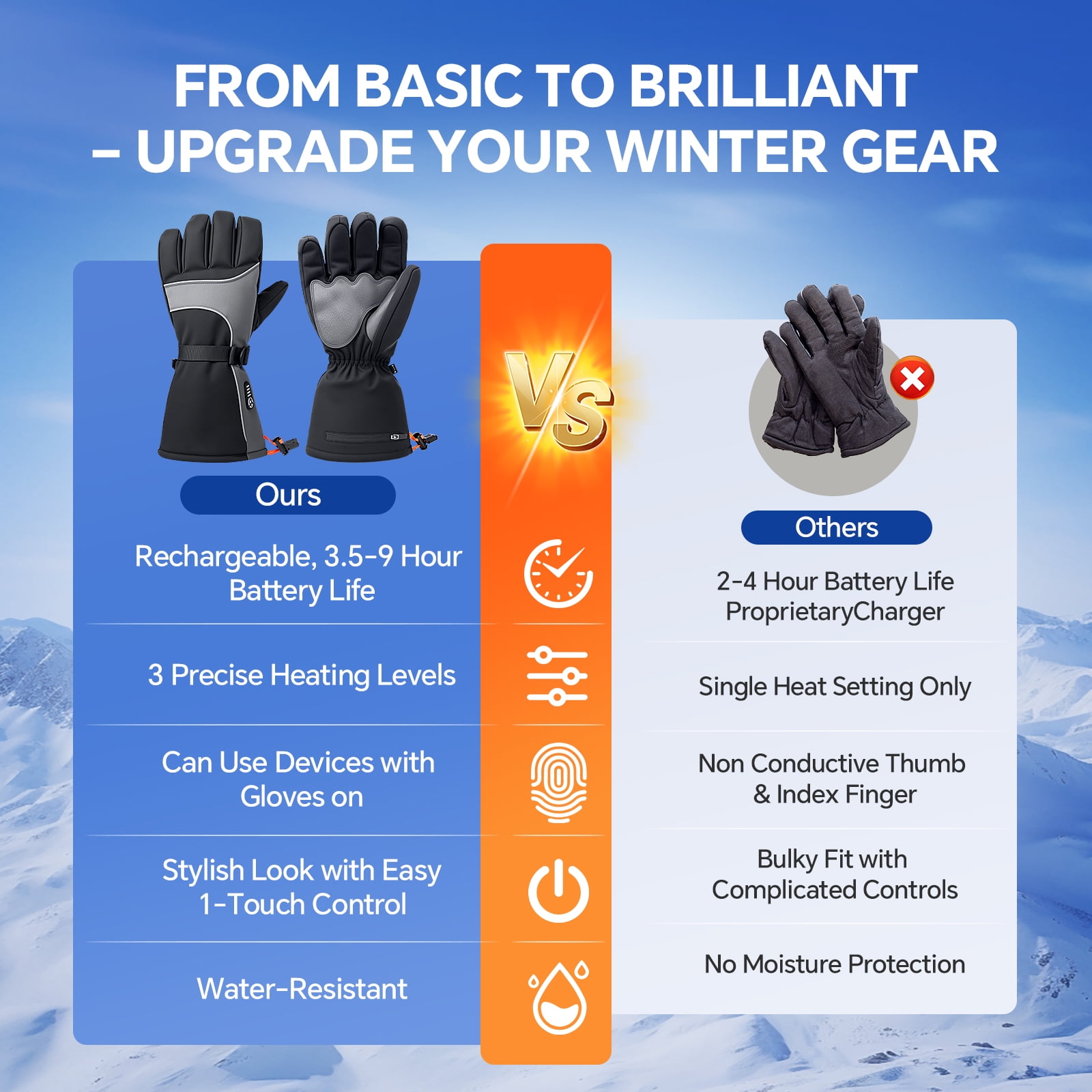 Rechargeable Heated Gloves for Men Women - 7.4V Battery Heated Ski Gloves with Touchscreen & Waterproof Design, 3 Heat Levels, Long-Lasting Winter Warm Mittens for Skiing, Hunting, Motorcycle,Large