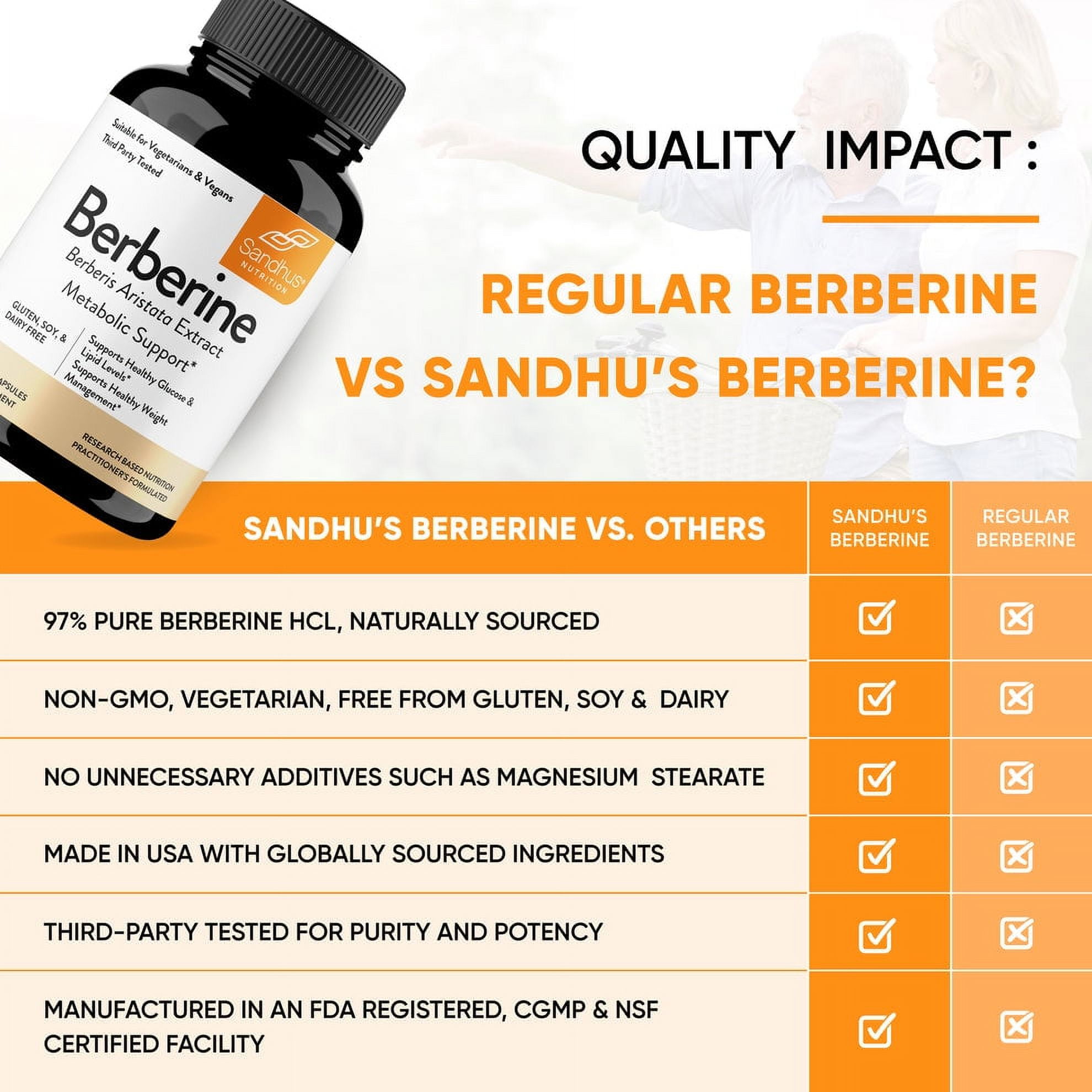 Sandhu's Berberine HCI 500mg, Metabolic Support & Weight Loss Supplement, 60 Capsules