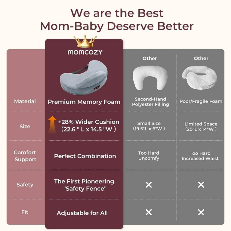 Momcozy Nursing Pillow, Original Plus Size Ergonomic photo 4