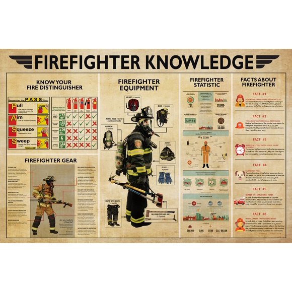8x12 IN Firefighter Knowledge Metal Tin Signs Firefighter Reference Guide Retro Posters Home Room Club Wall Decor Best Gift For A Firefighter Dad es
