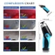thumbnail image 5 of Pulidora de BúFer de Coche InaláMbrica, Mini Kit de Herramientas de Pulido PortáTil para Detalles de Coche con BateríA Recargable de 12 V 2000 MAh y Cable, 5 of 6