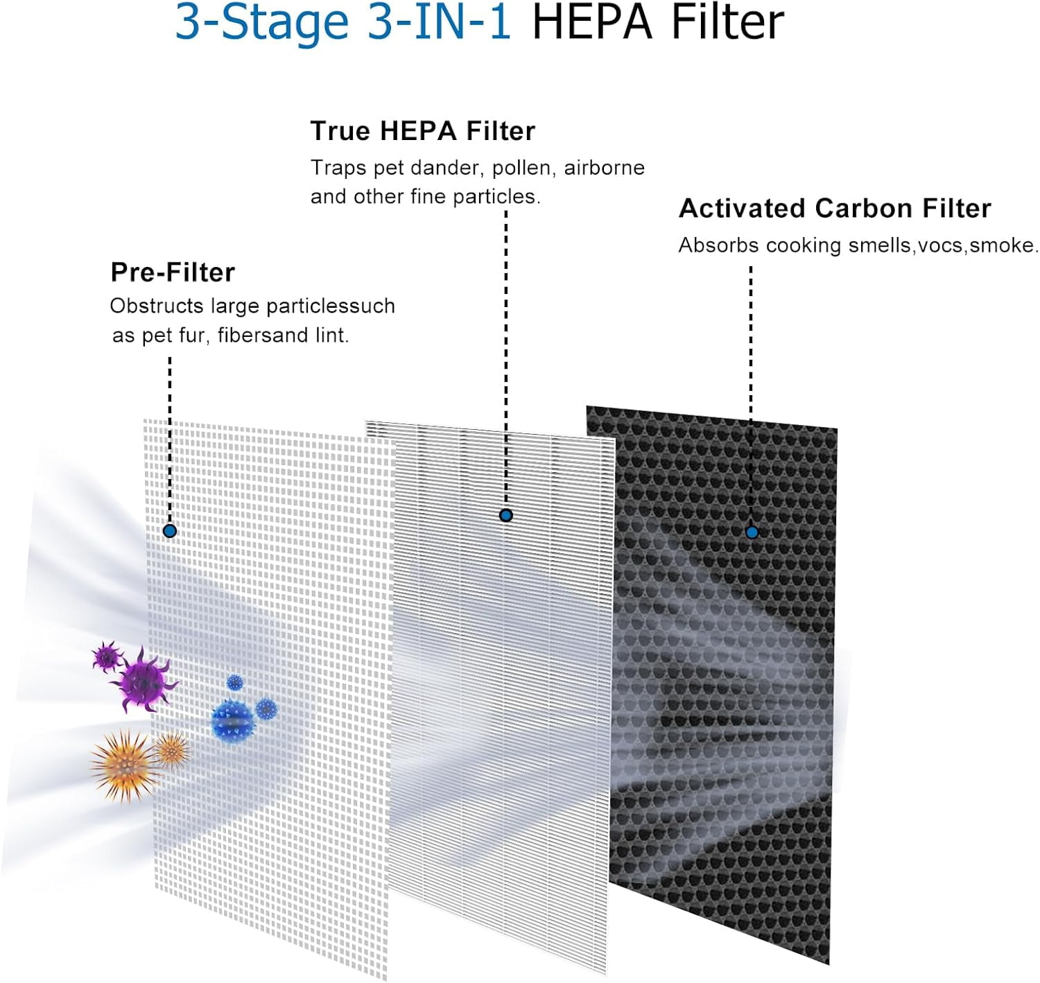 4 Pack 25 Replacement Filters Compatible with MA Series 25 B1/S1/W1 Air Purifier, 3-in-1 True Hepa and Activated Carbon Filter