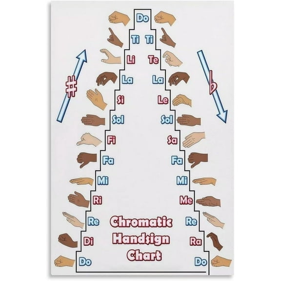 Sol-fa Pitch Chart Poster Chromatic Hand Signs Canvas for Living Room Bedroom Decor