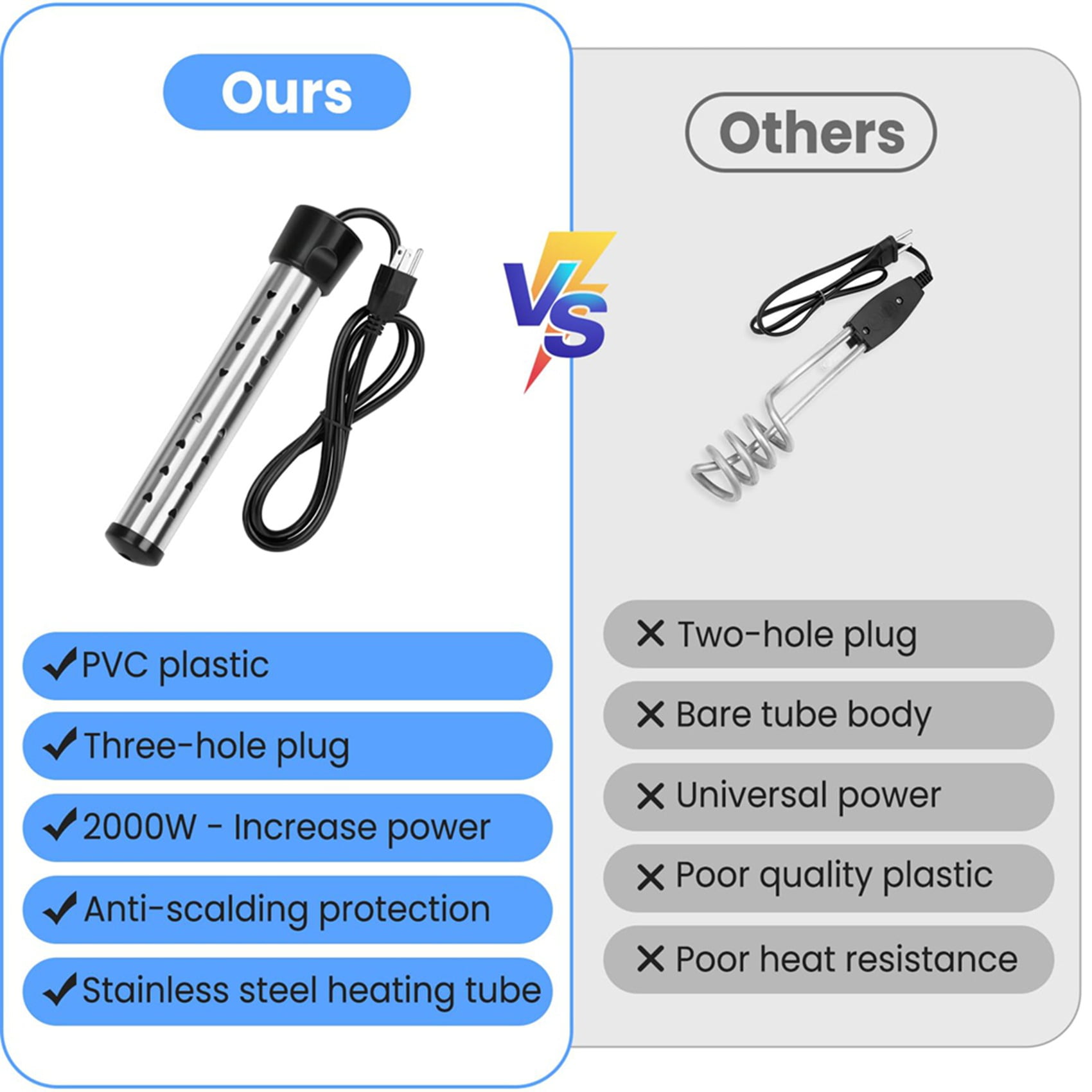 2X Immersion Water Heater, 1500W Bucket Heater with 304 Stainless Steel Guard, Heats Electric Water Heater Us Plug