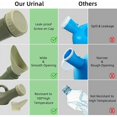 thumbnail image 3 of Urinario para hombres y mujeres Orinal portátil Orinal unisex para cama y viaje en automóvil Tienda de campaña - Botella de orina de plástico portátil con tapa y embudo para niños, adultos y personas, 3 of 5
