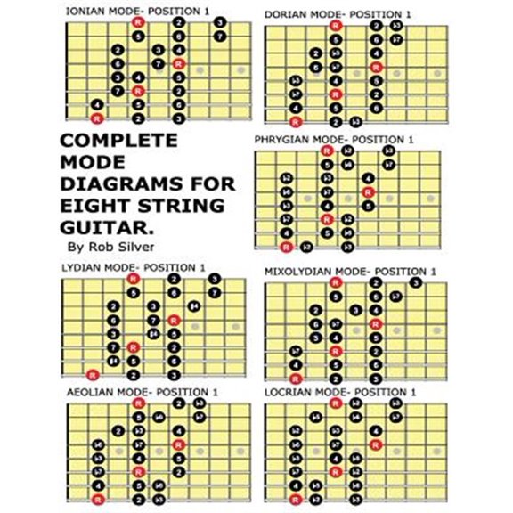 Pre-Owned Complete Mode Diagrams for Eight String Guitar